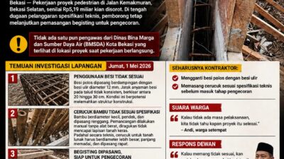 Gawat! Begisting Dipasang, Dugaan Pelanggaran Teknis Proyek Pedestrian Bekasi