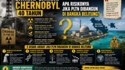 Bayang-bayang Chernobyl 40 Tahun, Apa Risikonya Jika PLTN Dibangun di Bangka Belitung?