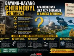 Bayang-bayang Chernobyl 40 Tahun, Apa Risikonya Jika PLTN Dibangun di Bangka Belitung?