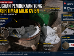 Terungkap! CP Akui Buka Tong Timah CV BN di Pos Jelitik