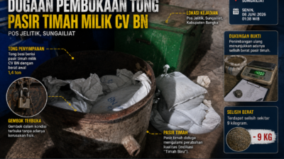 Terungkap! CP Akui Buka Tong Timah CV BN di Pos Jelitik