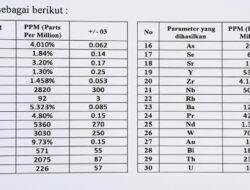 Unsur Apa Saja yang Terkandung di Dalam Tin Slag?