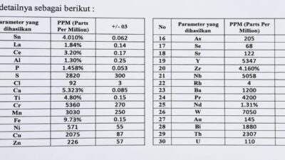 Unsur Apa Saja yang Terkandung di Dalam Tin Slag?